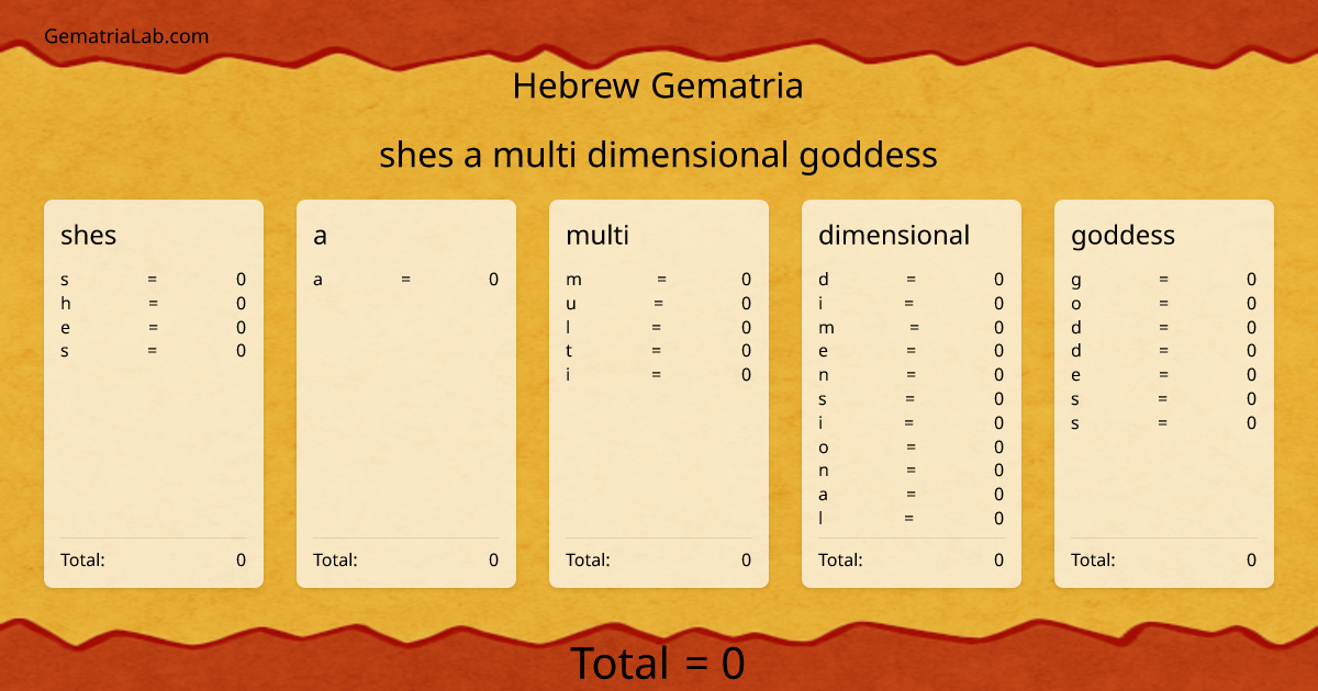 shes a multi dimensional goddess in hebrew Gematria